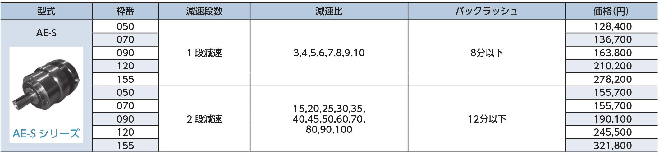 AE-Sシリーズ 価格表