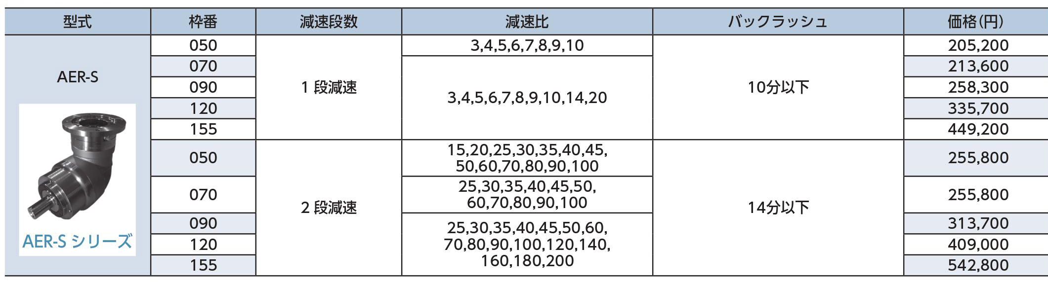 AER-Sシリーズ 価格表