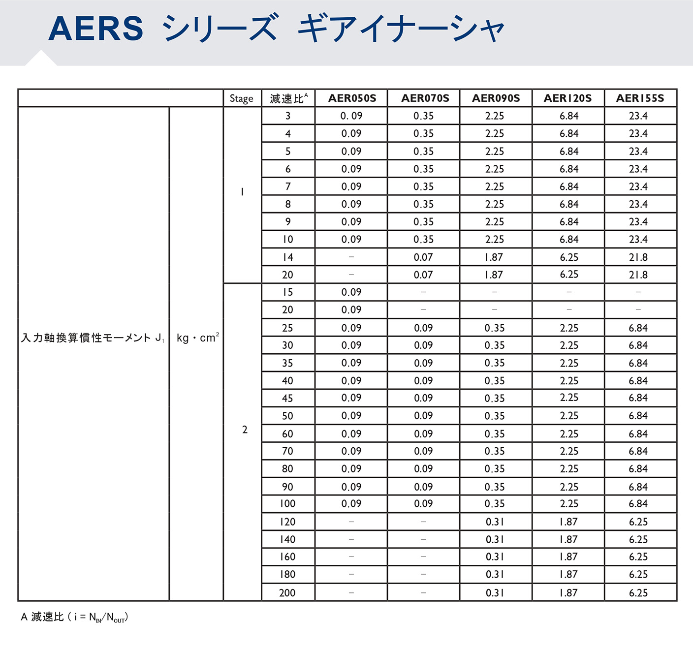 AERSシリーズ ギアイナーシャ