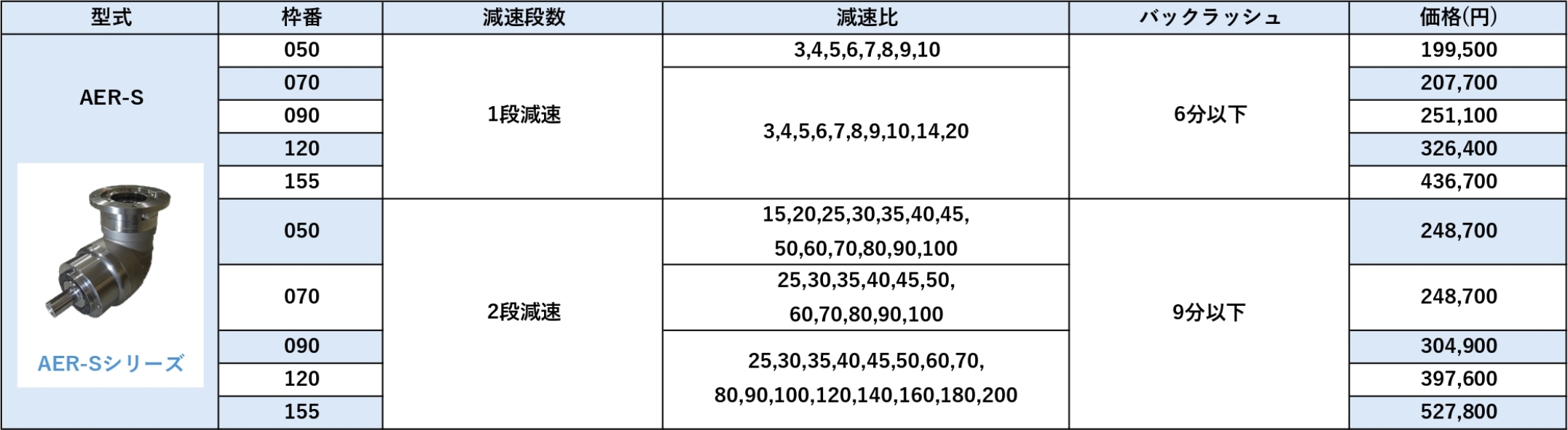 AERSシリーズ 価格表