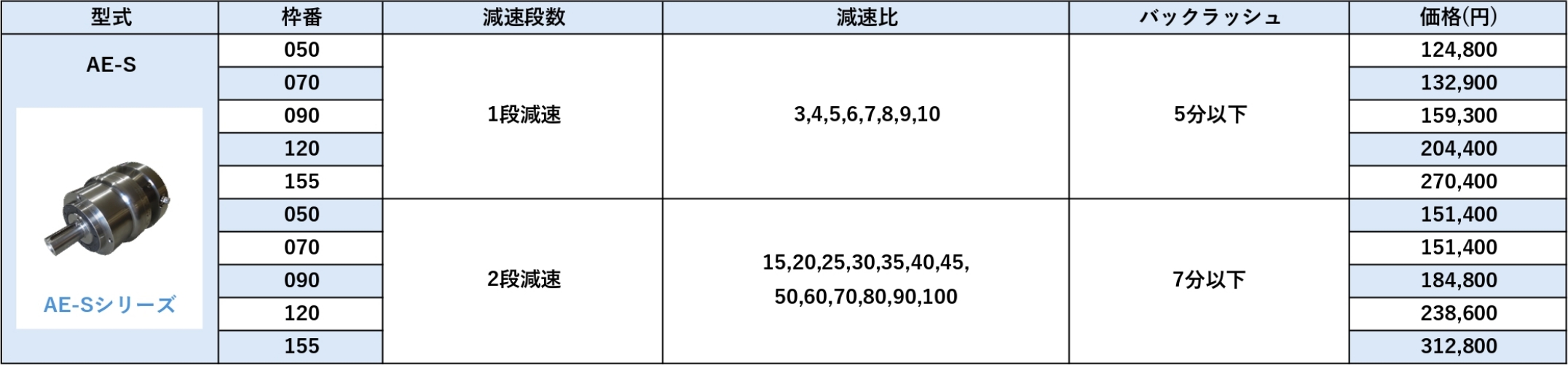 AESAESシリーズ 価格表