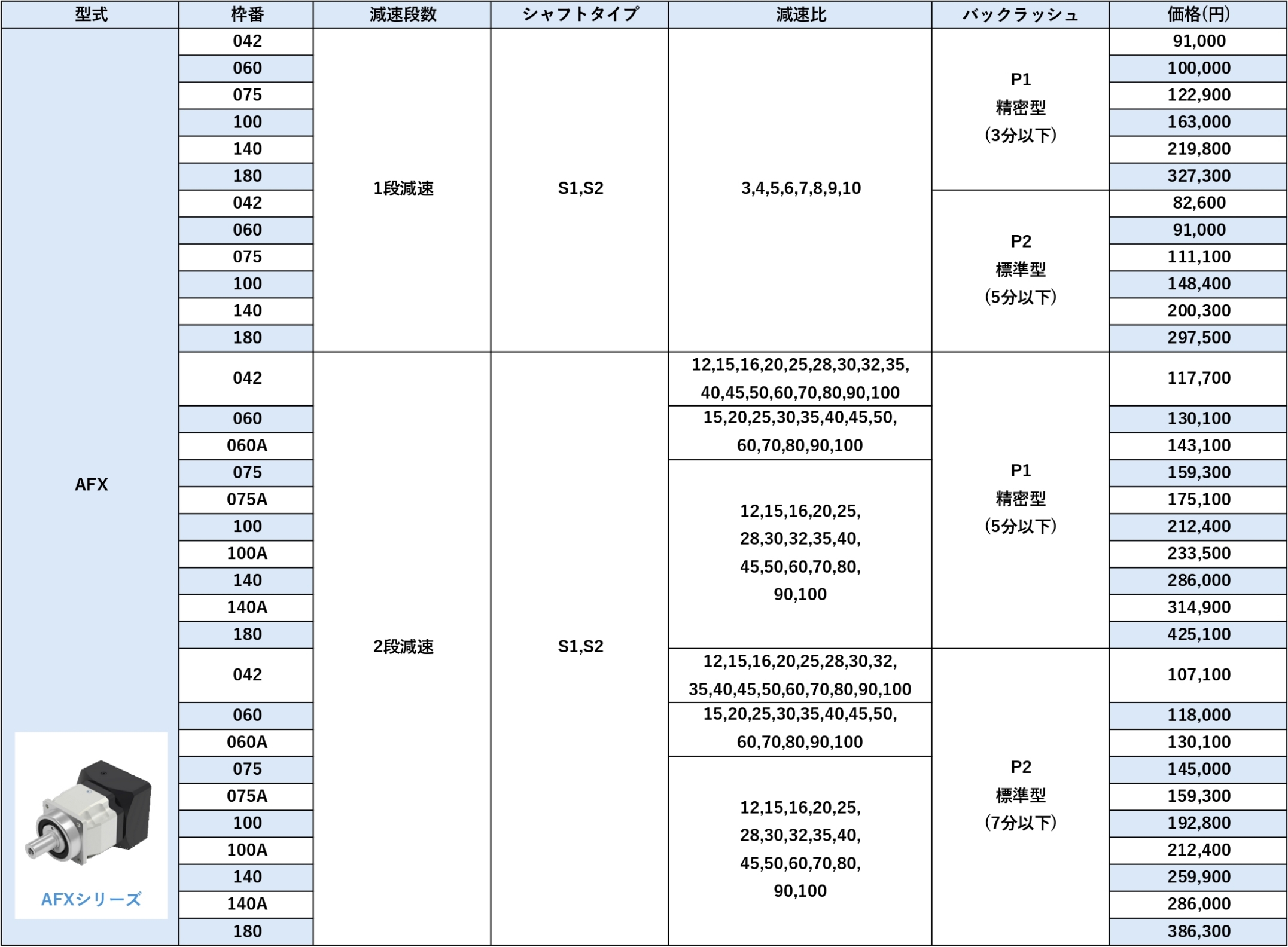 >AFXシリーズ 価格表