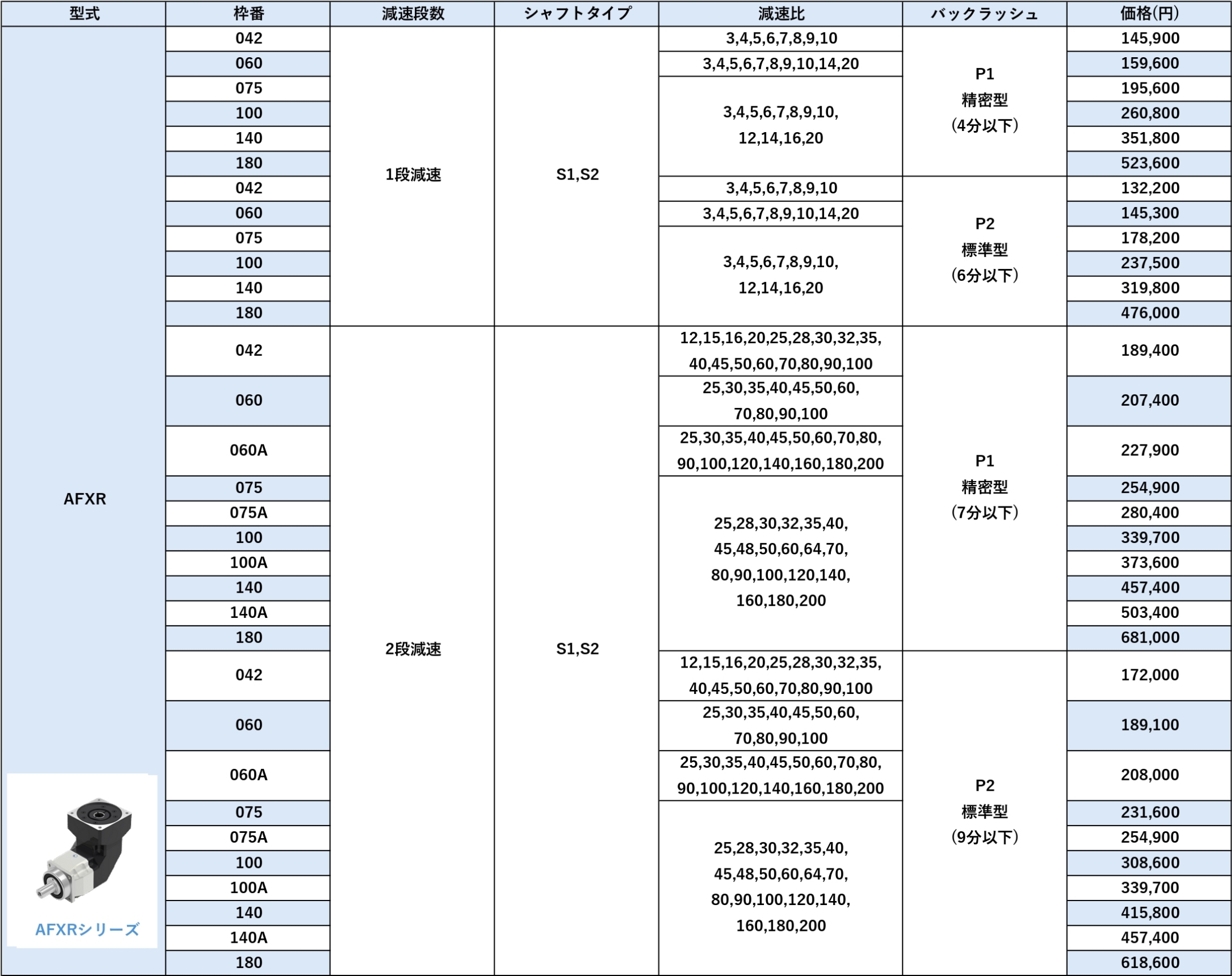 AFXRシリーズ 価格表