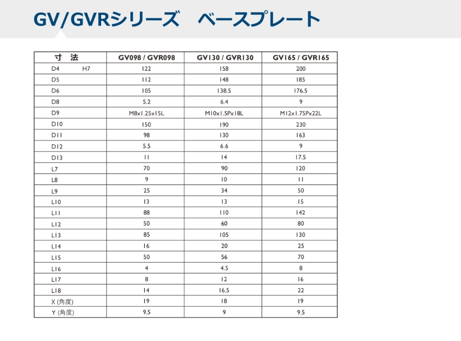 GV/GVRシリーズ 寸法図