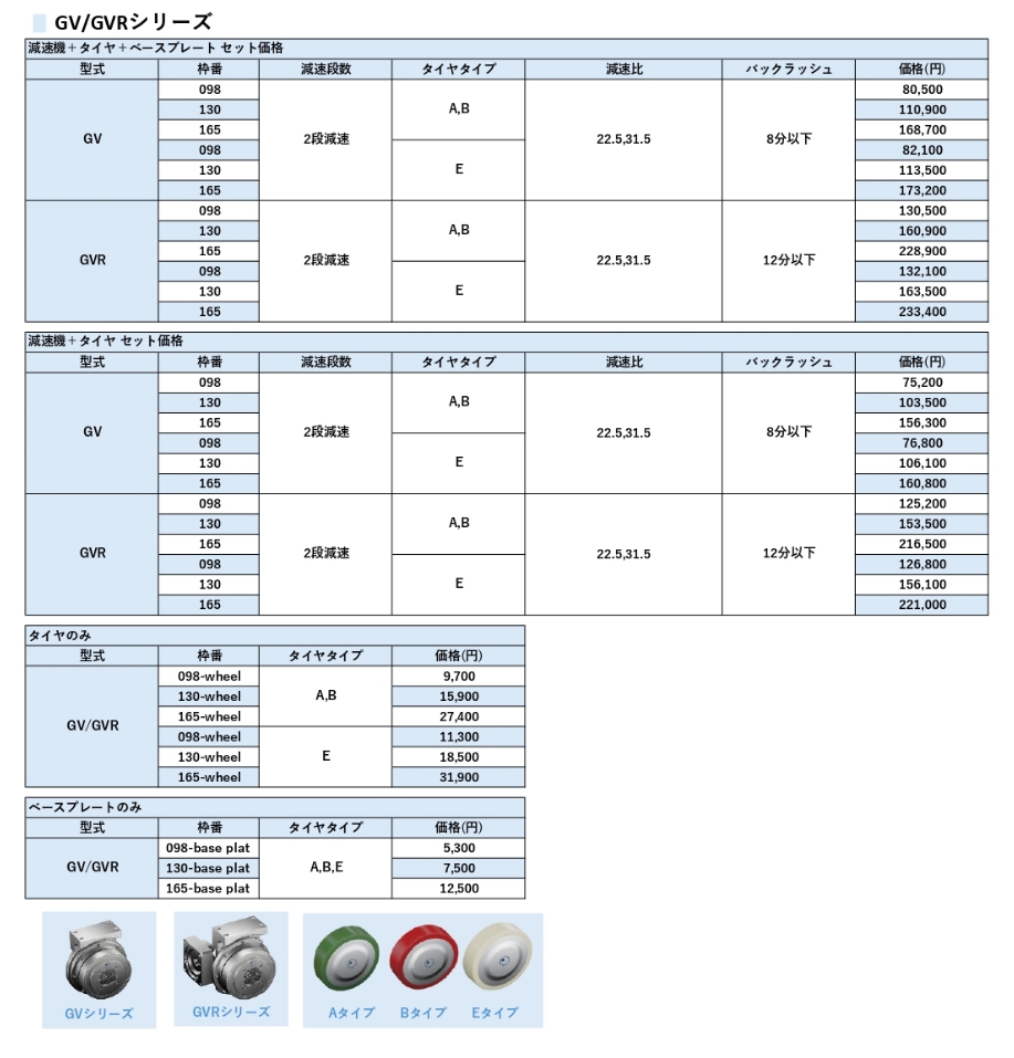 GV/GVRシリーズ 価格表