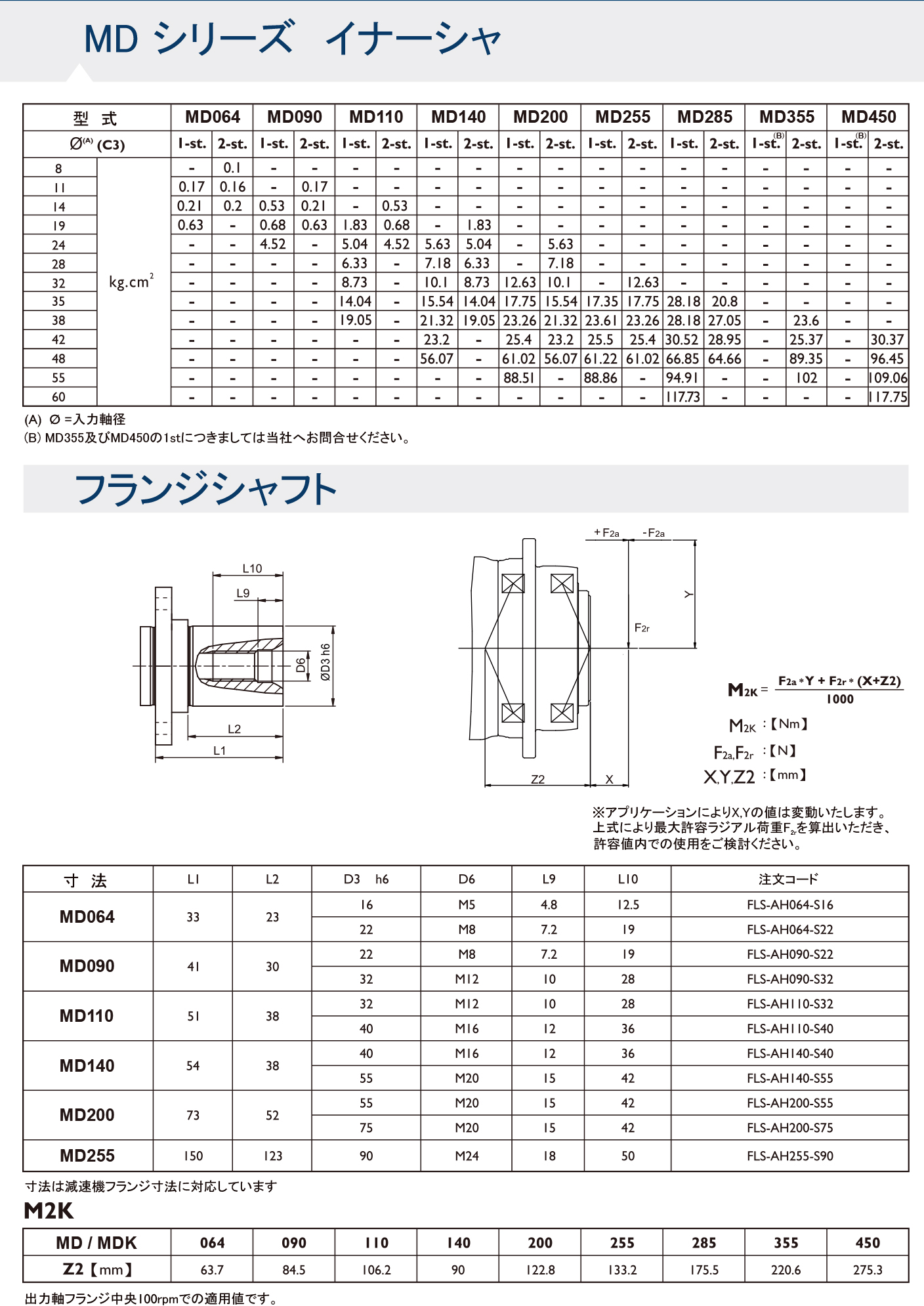 MDシリーズ ギアイナーシャ