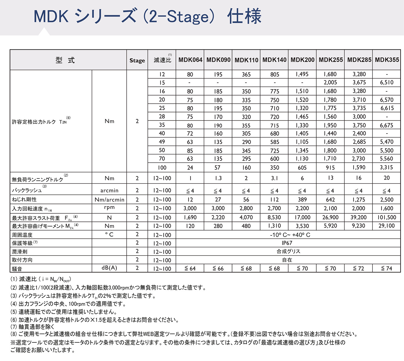 MDKシリーズ ギア性能