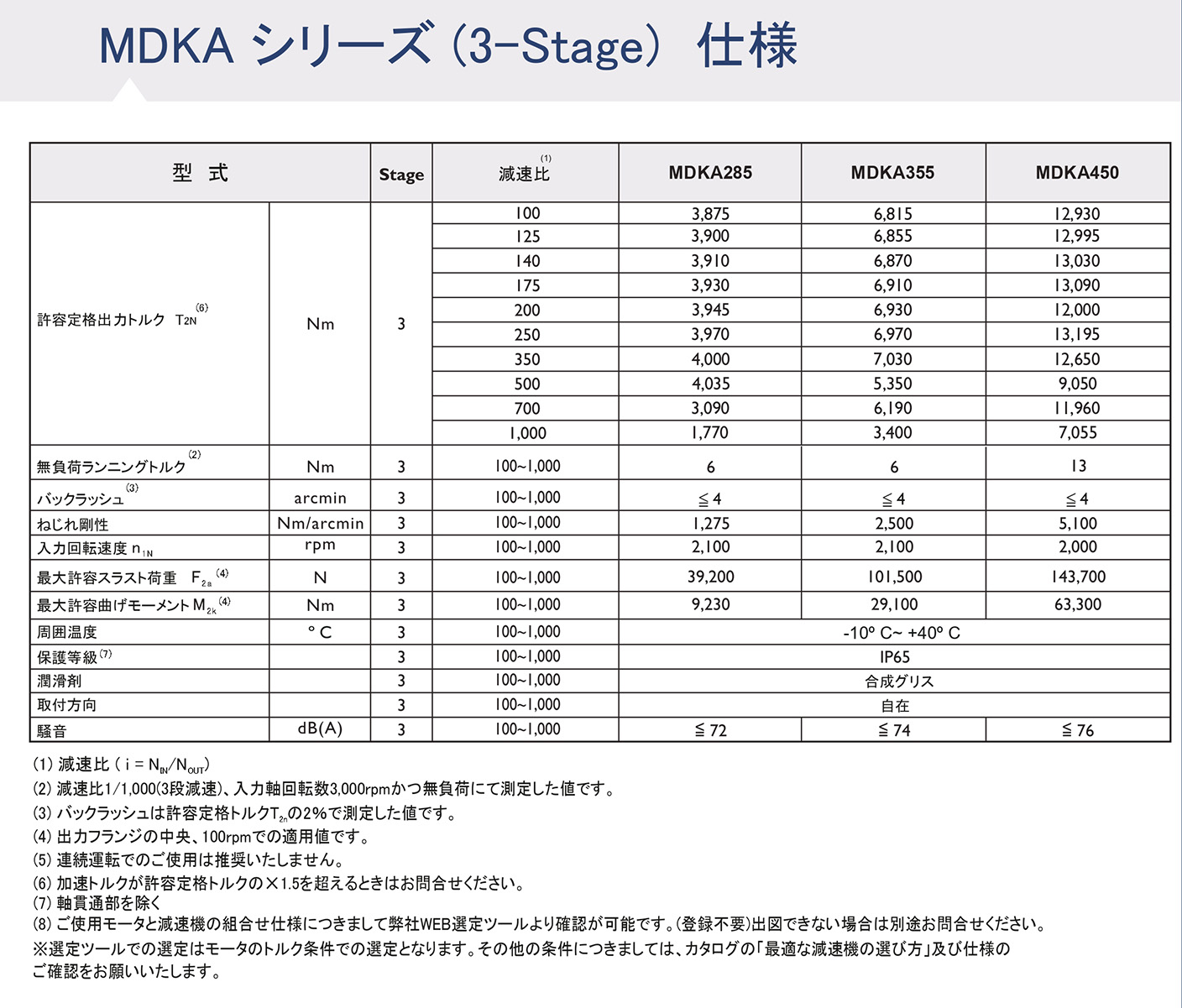 MDKシリーズ ギア性能