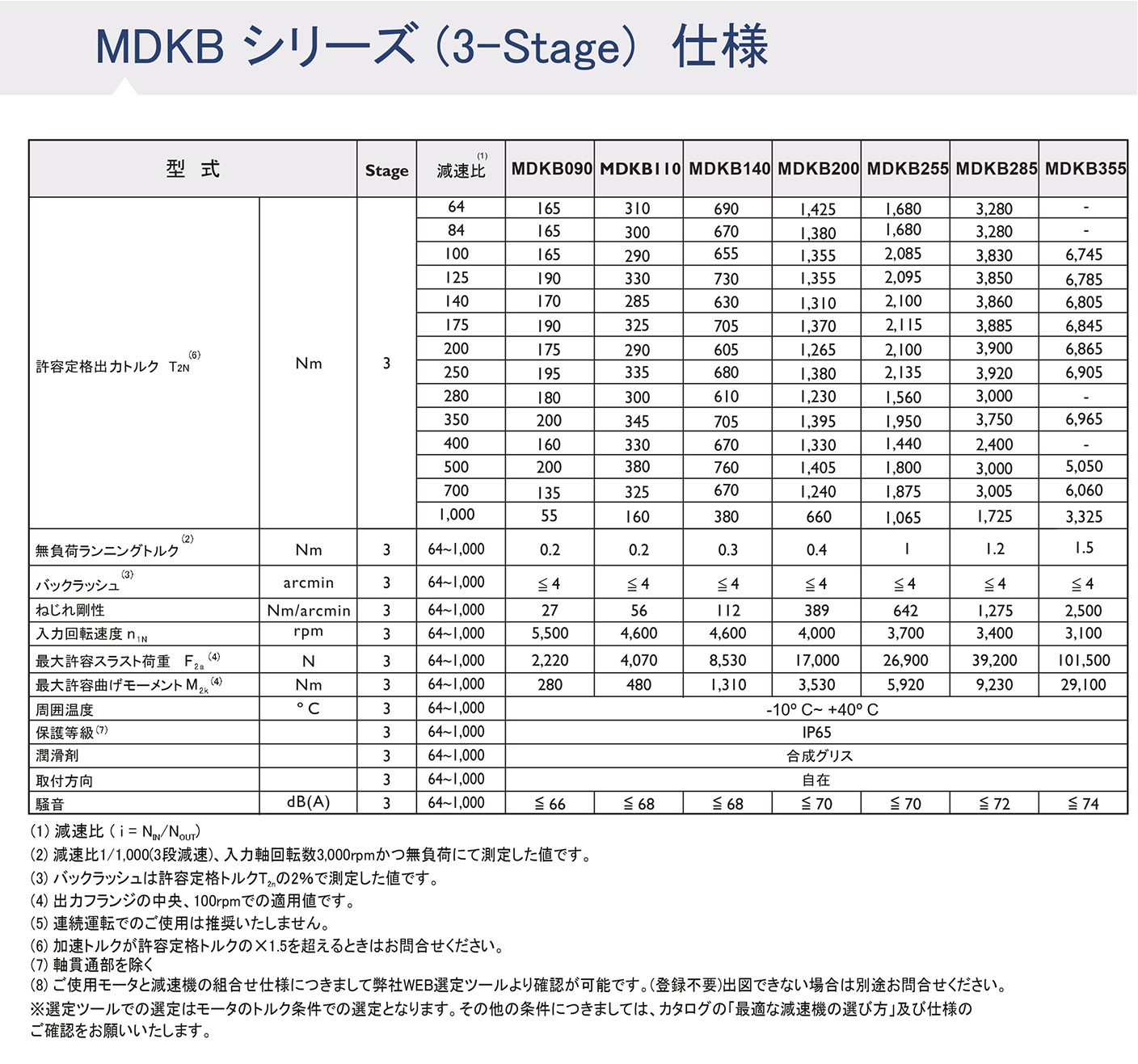 MDKシリーズ ギア性能