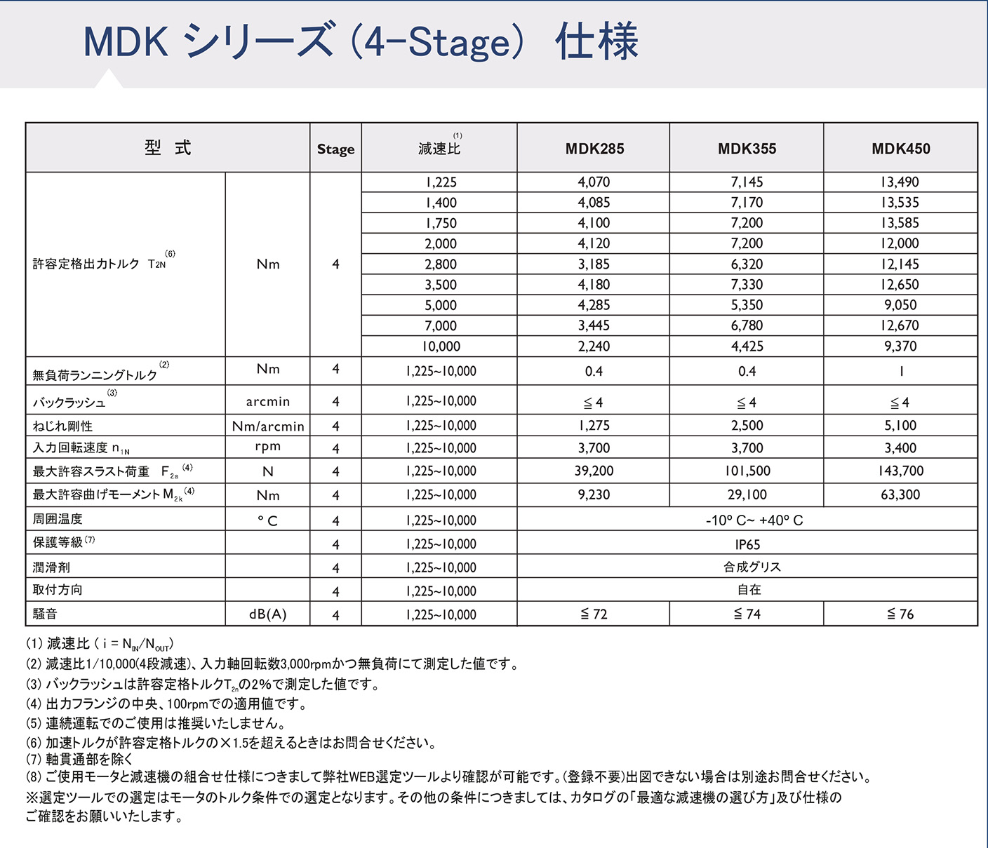 MDKシリーズ ギア性能