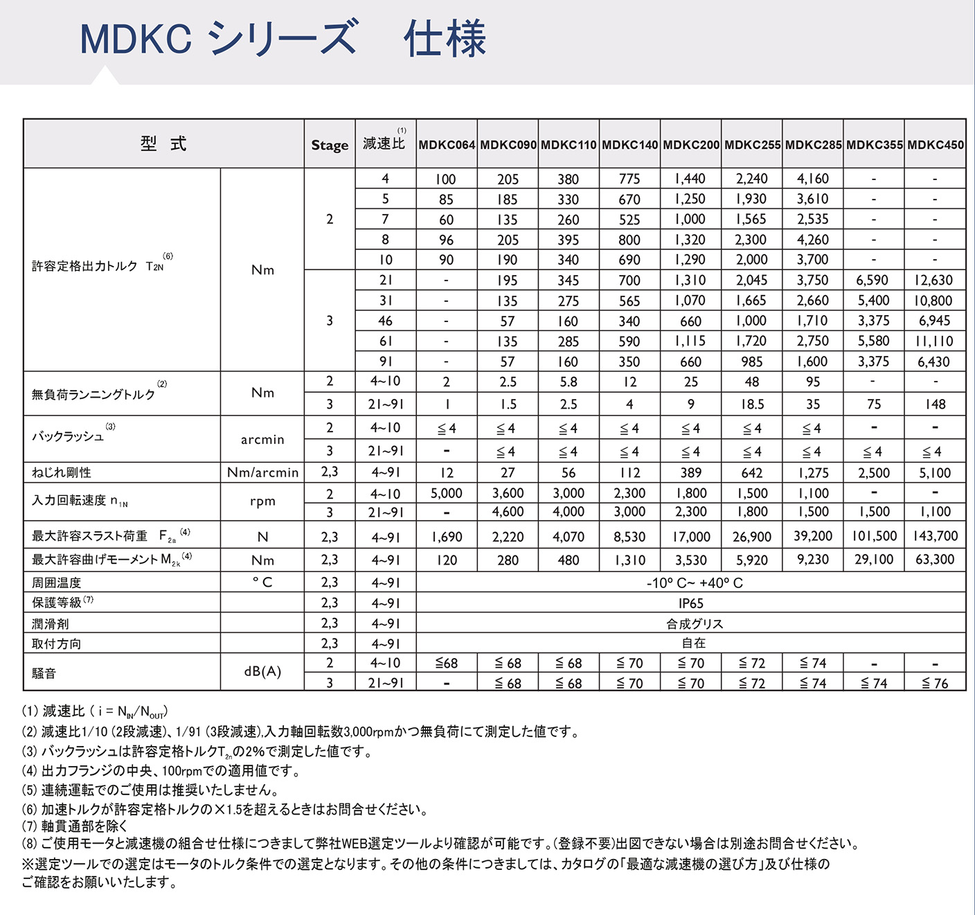 MDKシリーズ ギア性能