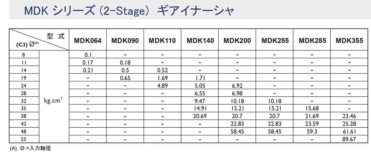 MDKシリーズ ギアイナーシャ