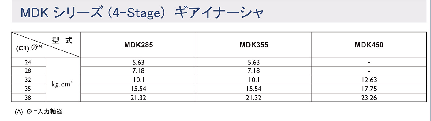 MDKシリーズ ギアイナーシャ