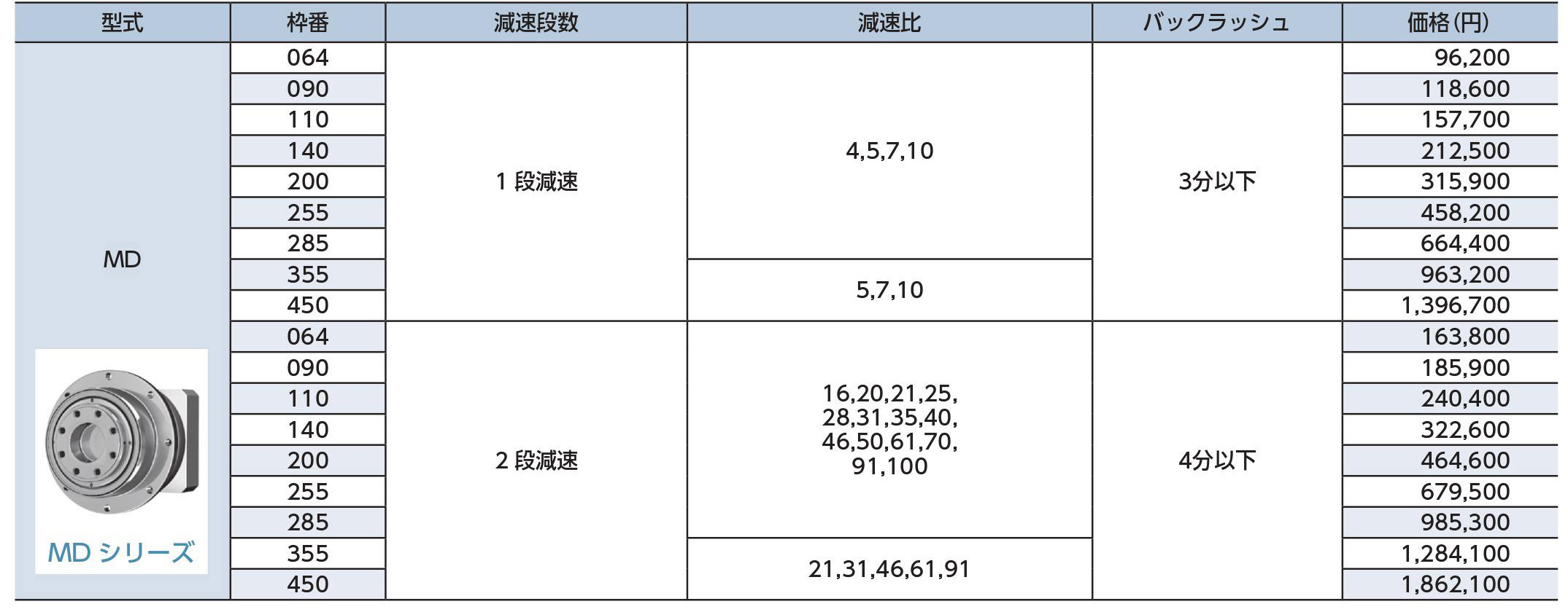 MDシリーズ 価格表