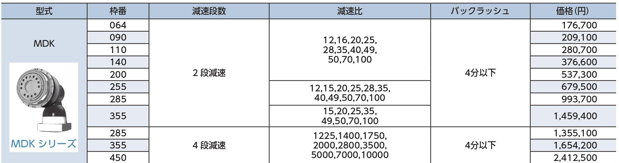 MDKシリーズ 価格表