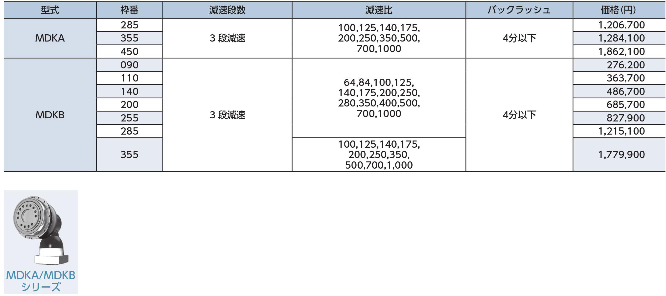 MDKシリーズ 価格表