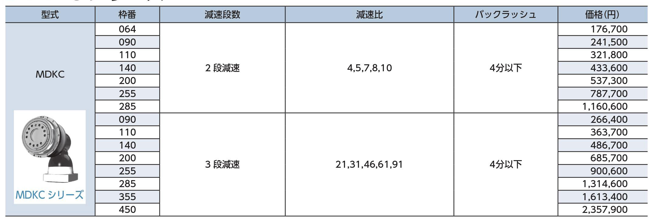 MDKC/Bシリーズ 価格表