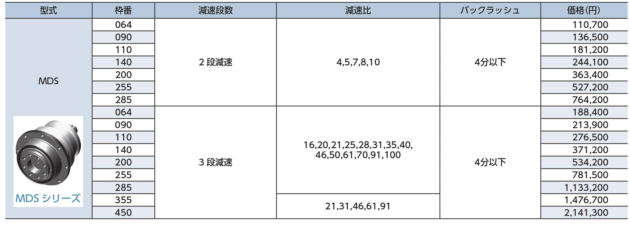 MDKSシリーズ 価格表