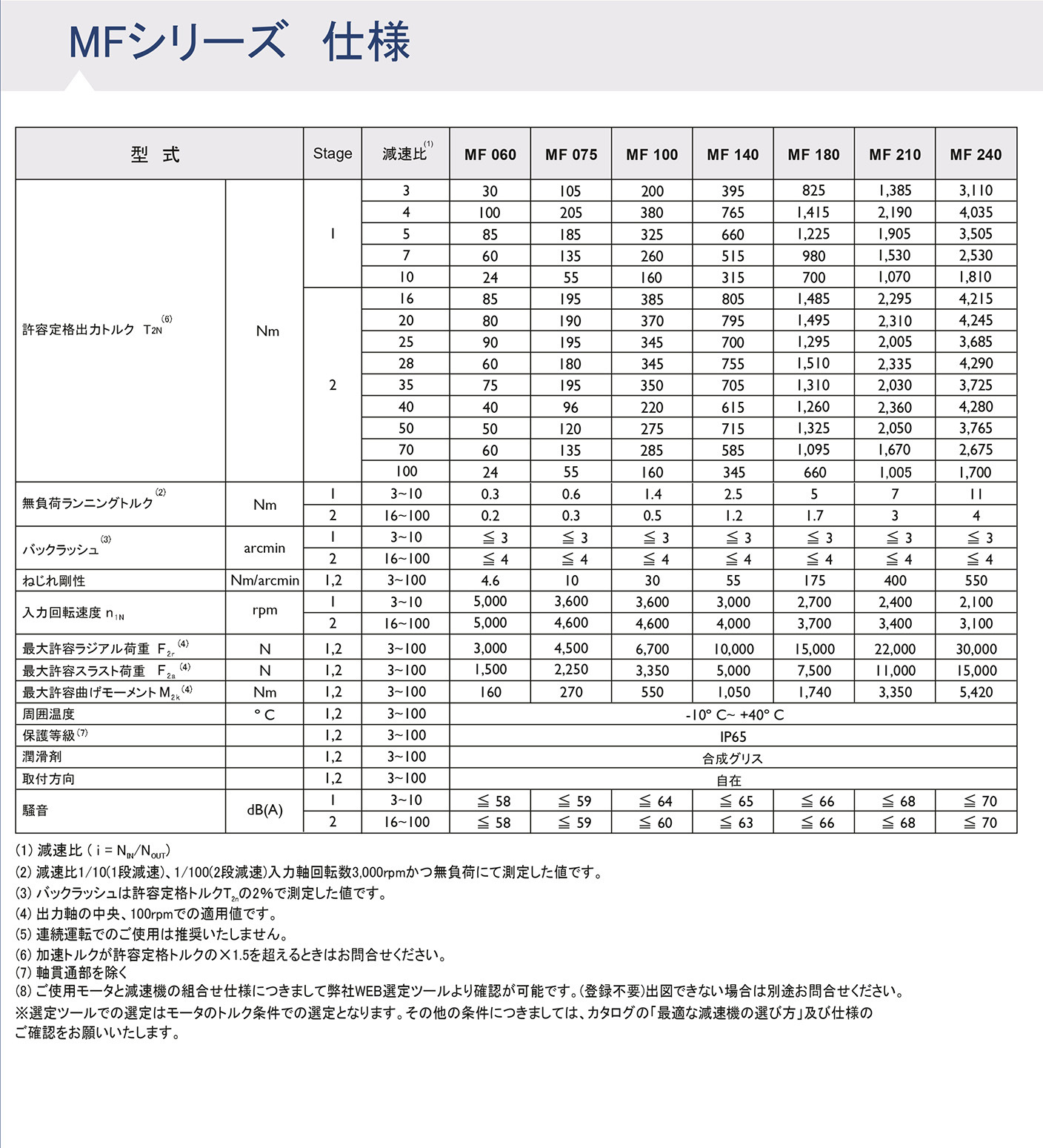 MFシリーズ ギア性能