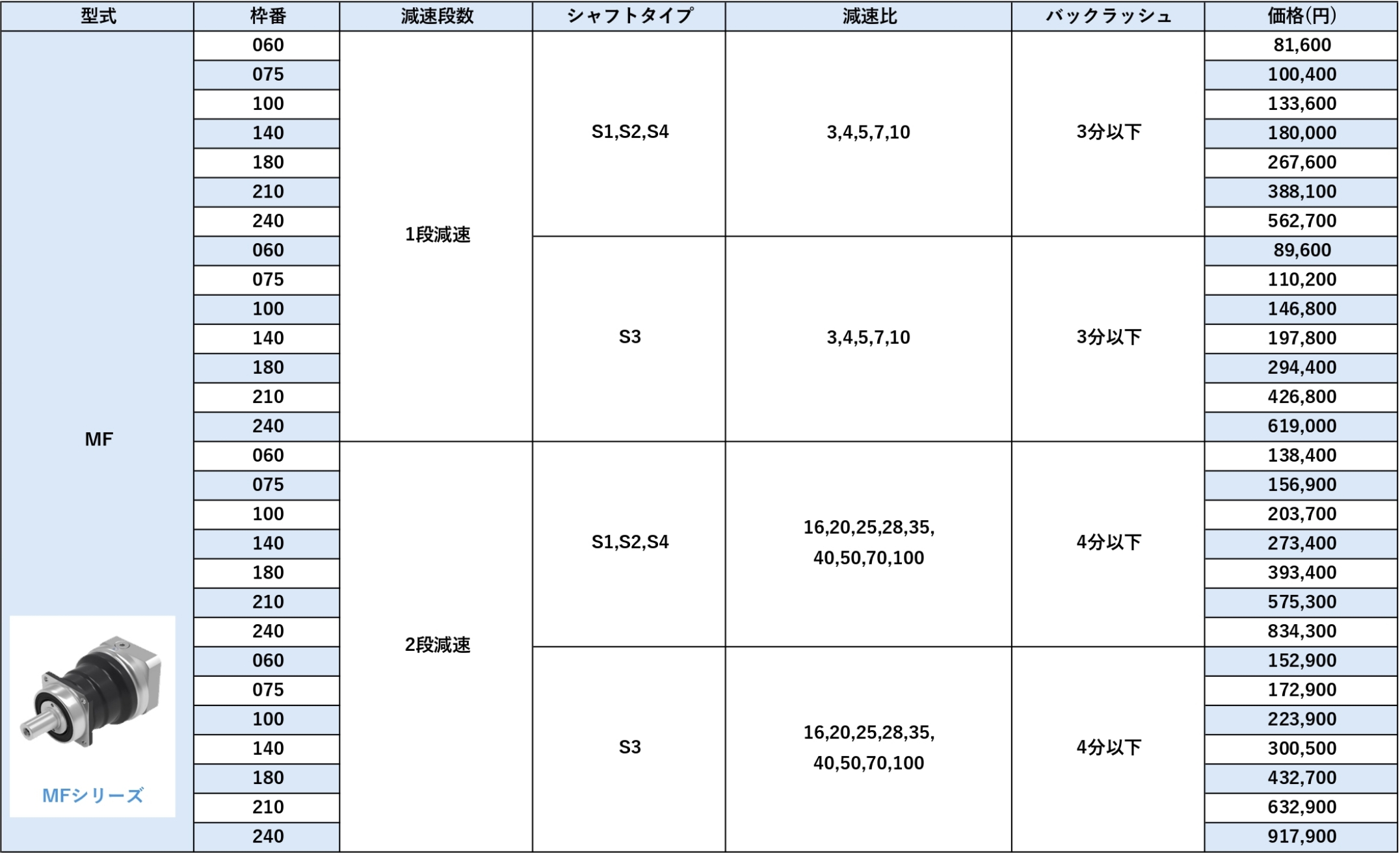 MFシリーズ 価格表