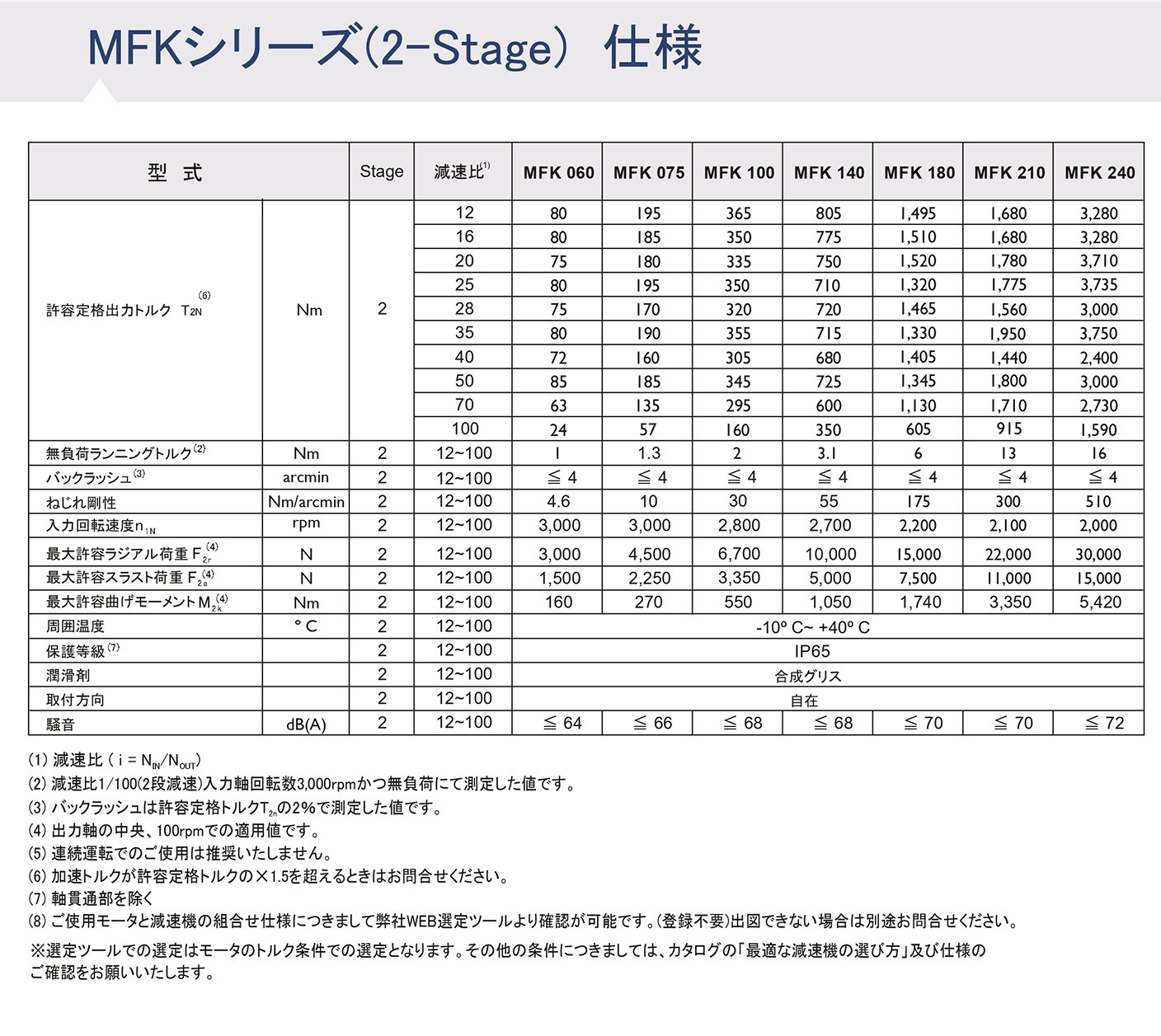 MFKシリーズ ギア性能