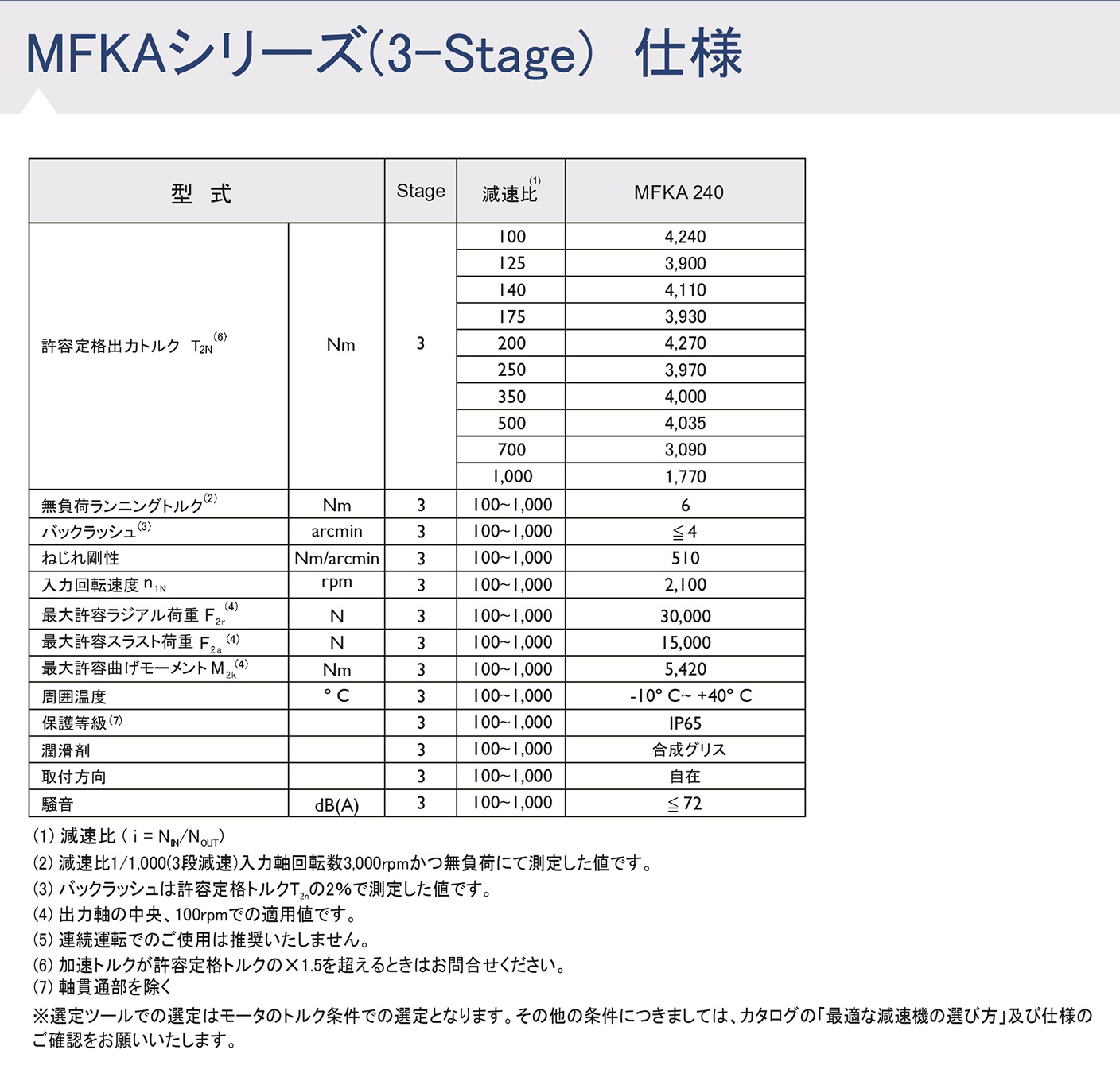 MFKシリーズ ギア性能