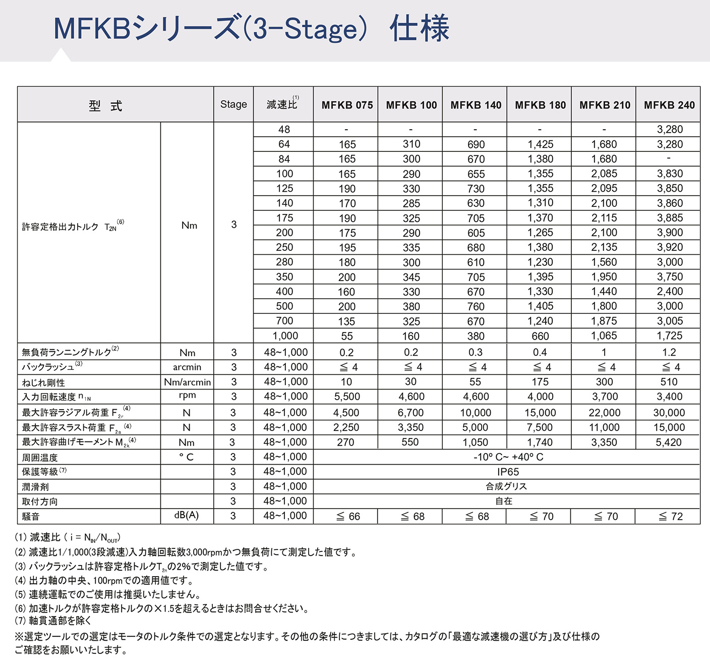 MFKシリーズ ギア性能