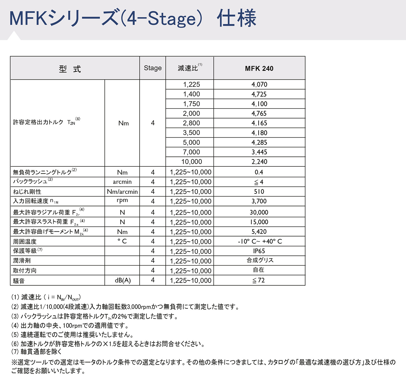 MFKシリーズ ギア性能