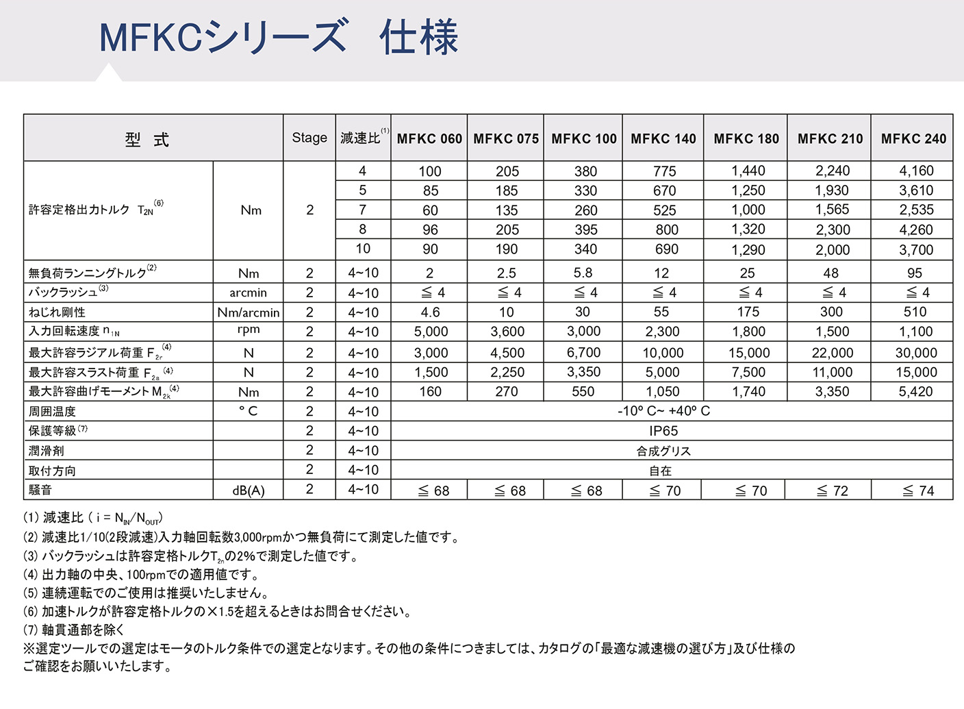 MFKシリーズ ギア性能