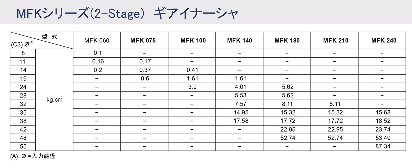 MFKシリーズ ギアイナーシャ