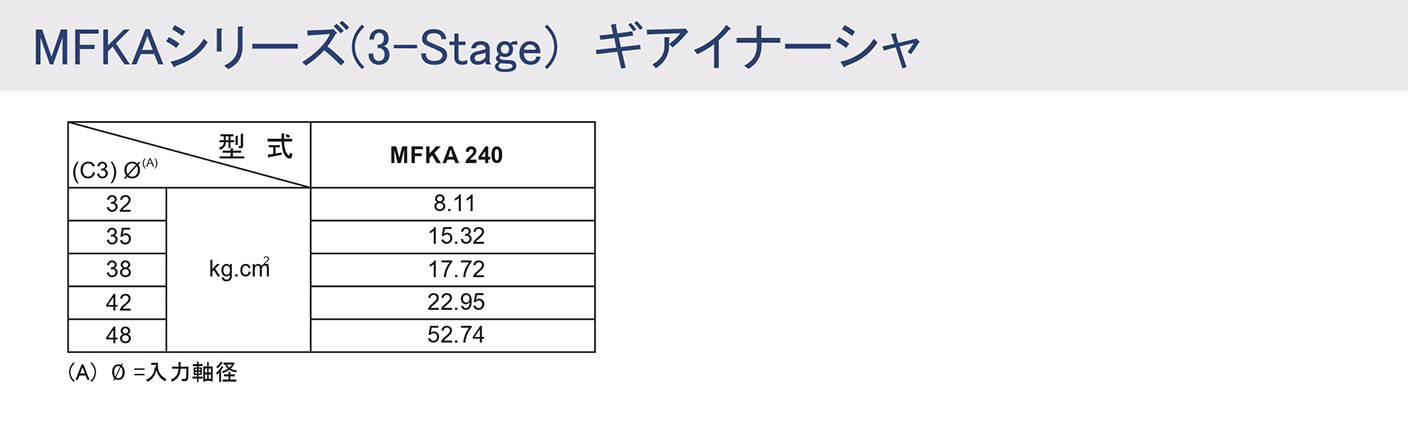 MFKシリーズ ギアイナーシャ