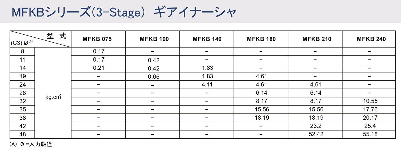 MFKシリーズ ギアイナーシャ