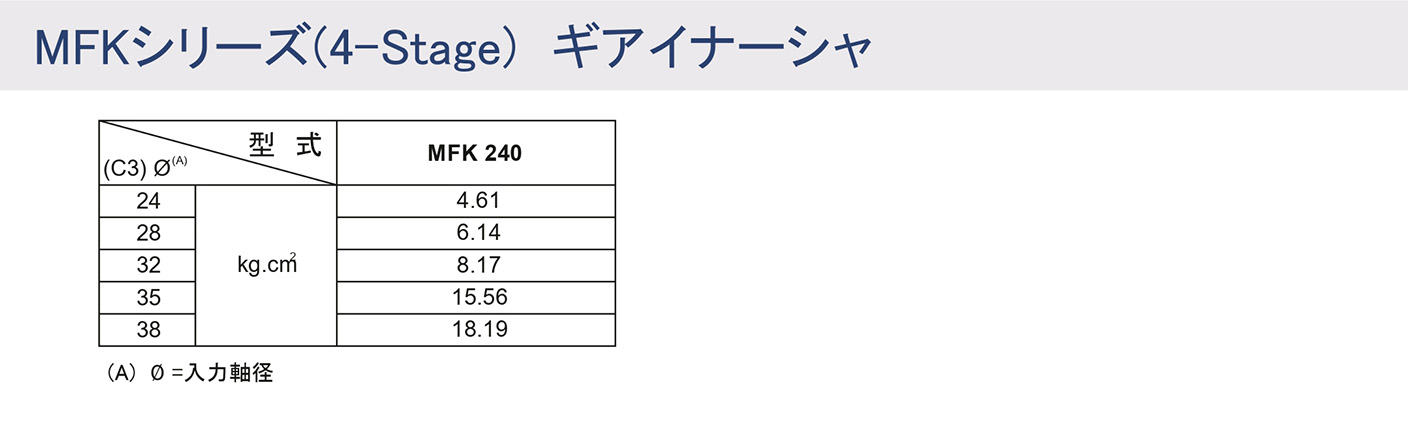 MFKシリーズ ギアイナーシャ
