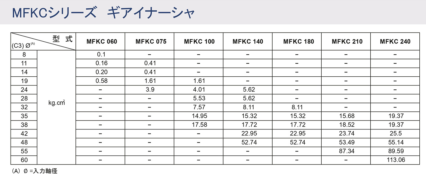 MFKシリーズ ギアイナーシャ