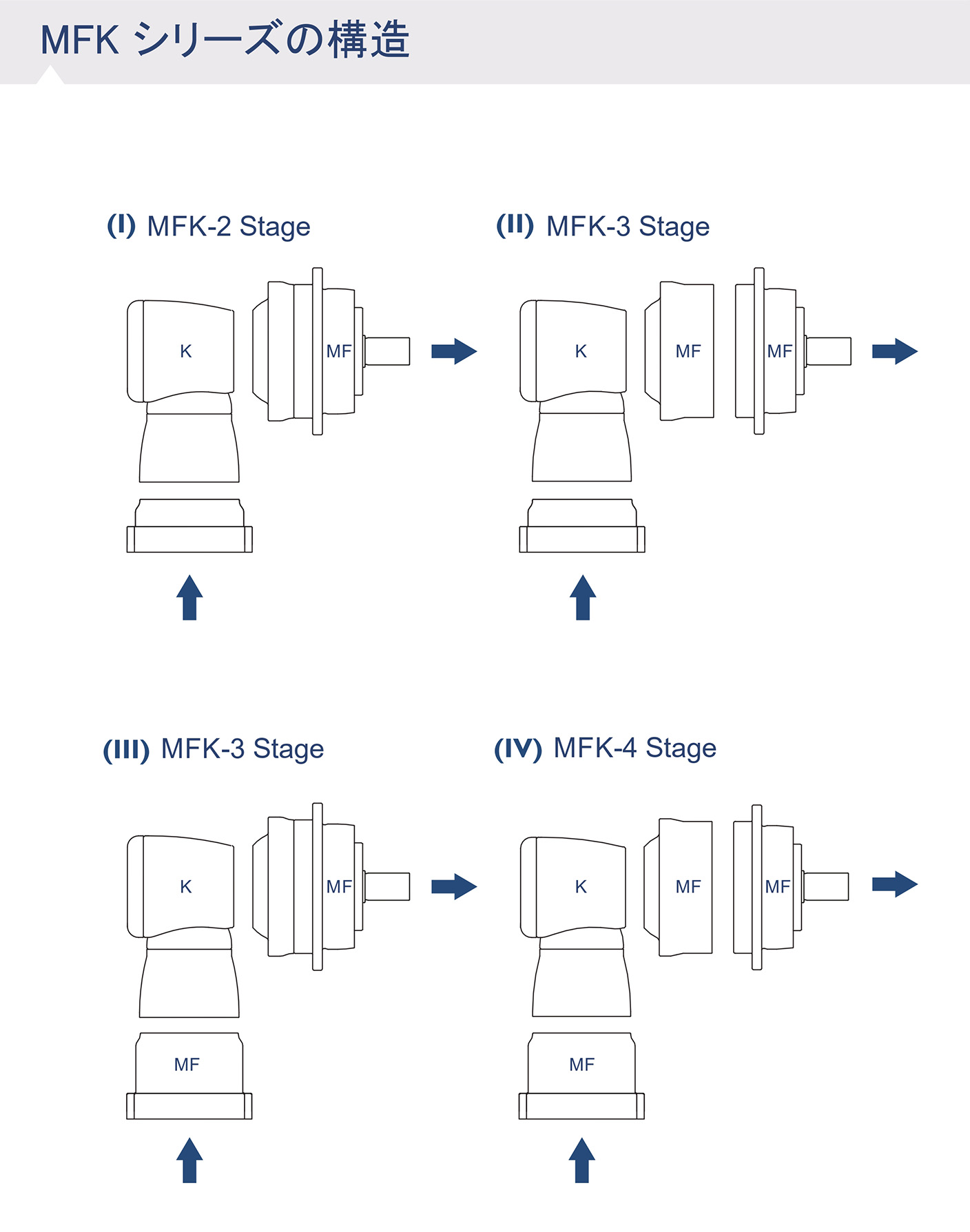 MFKシリーズ 寸法図