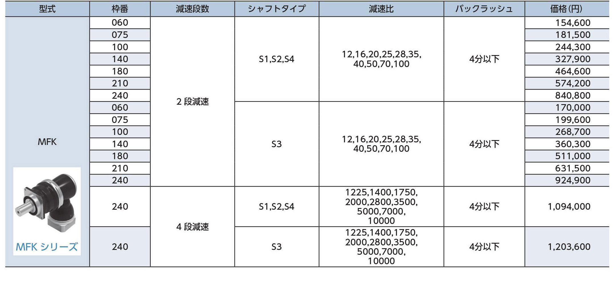 MFKシリーズ 価格表