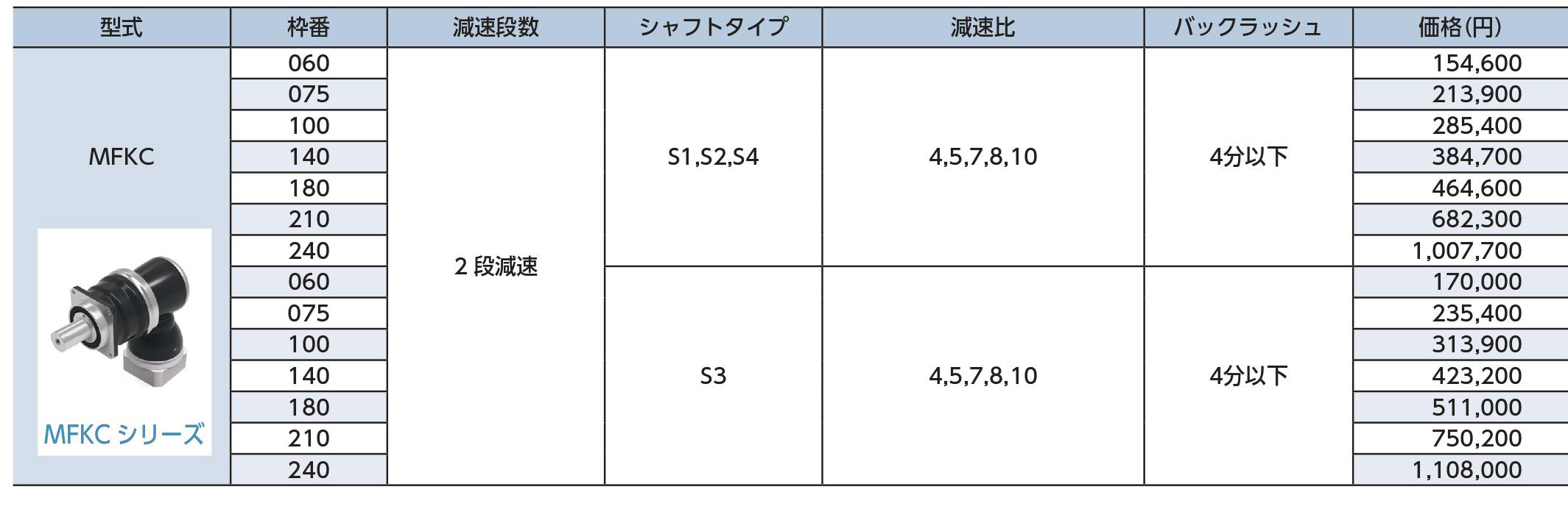 MFKCシリーズ 価格表