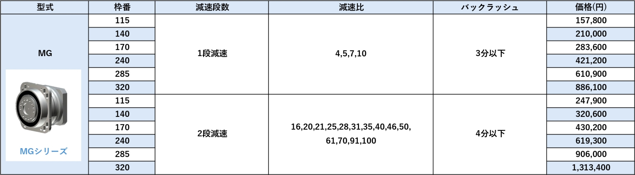 MGシリーズ 価格表