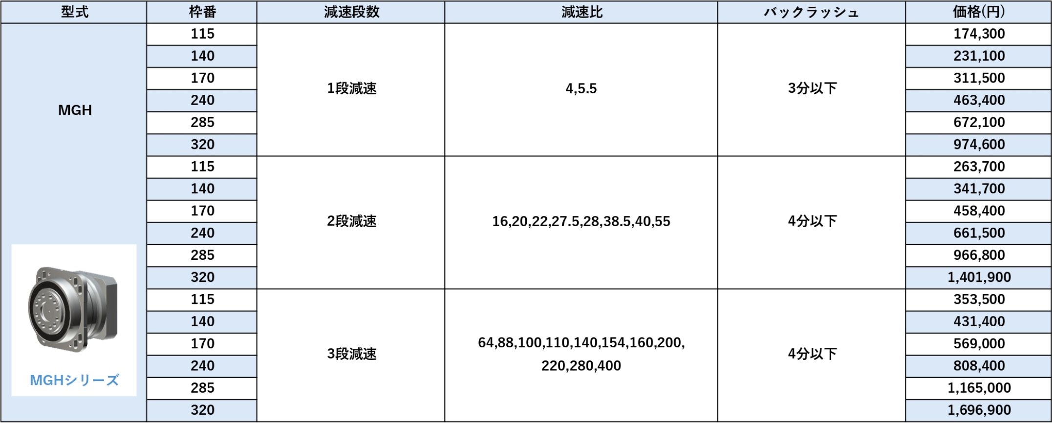 MGHシリーズ 価格表