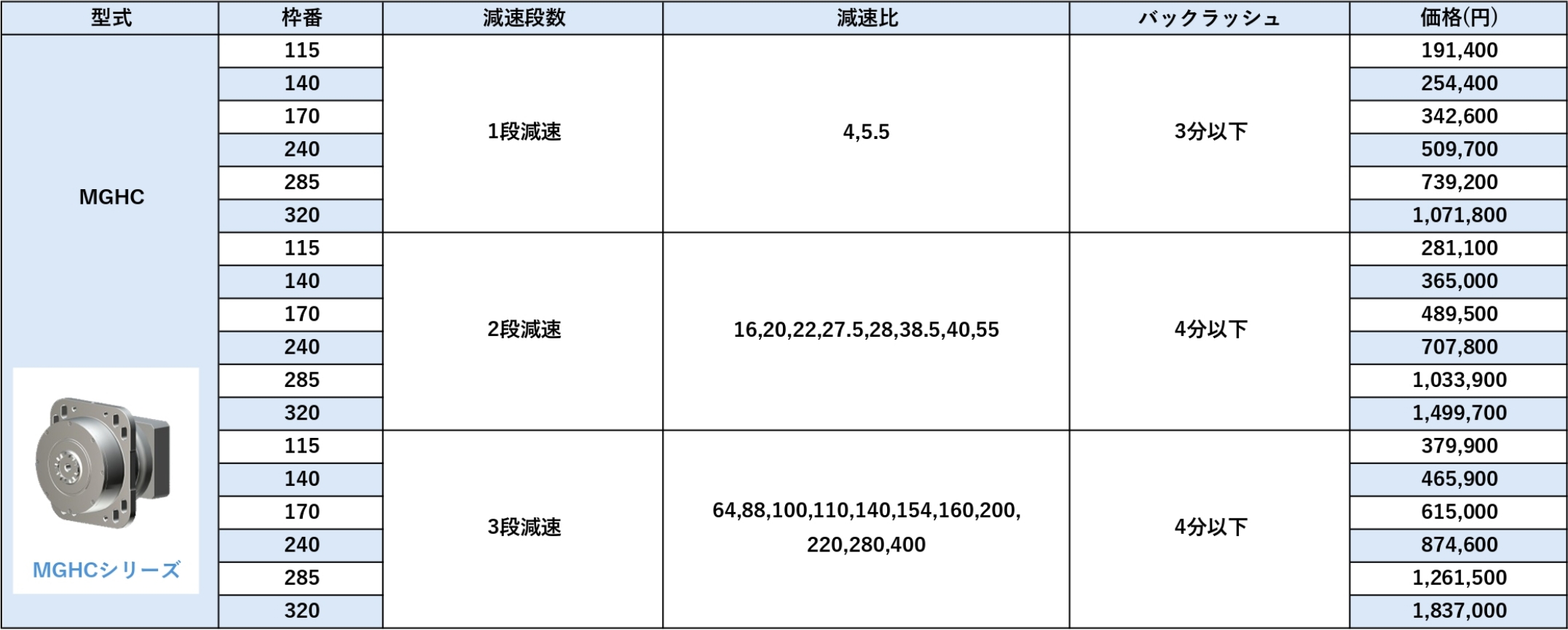 MGHCシリーズ 価格表