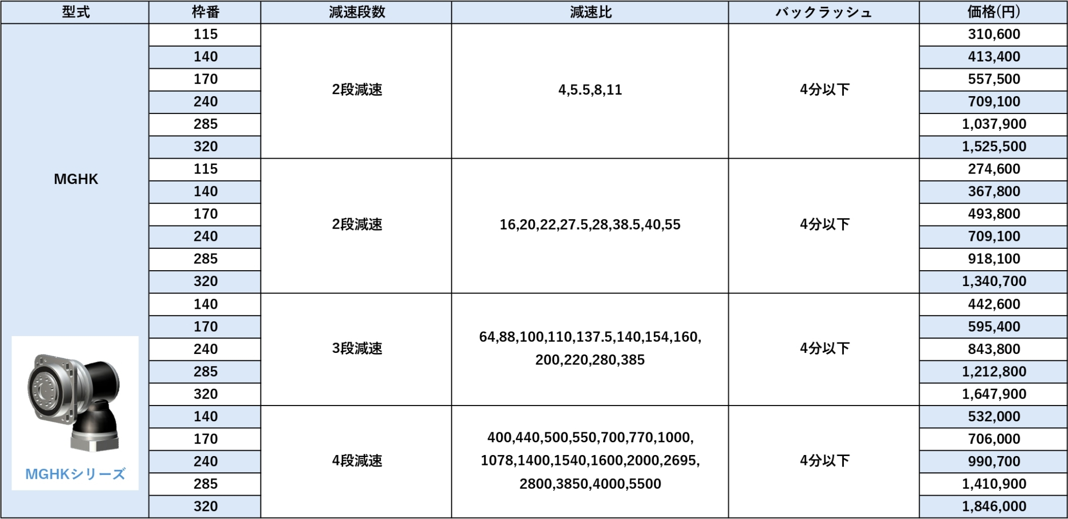 MGHKシリーズ 価格表