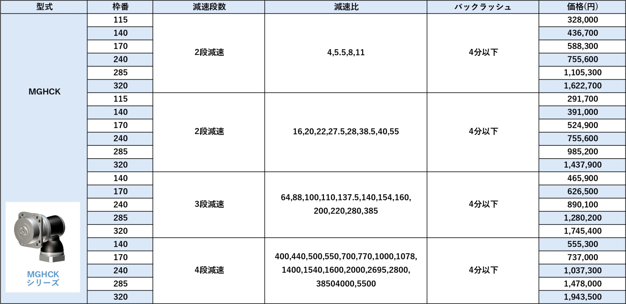 MGHCKシリーズ 価格表