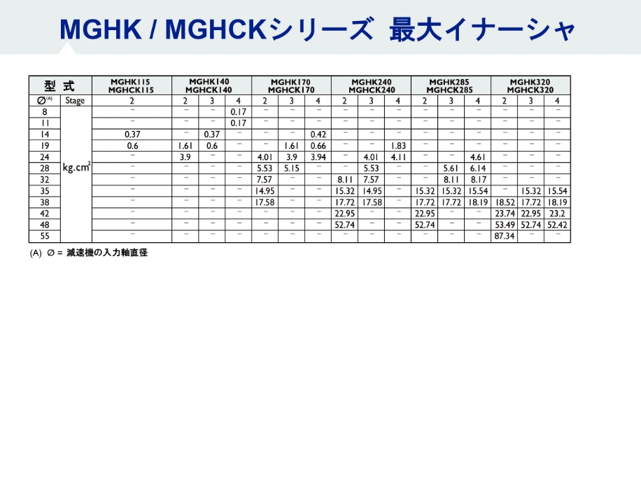 MGHKシリーズ ギアイナーシャ