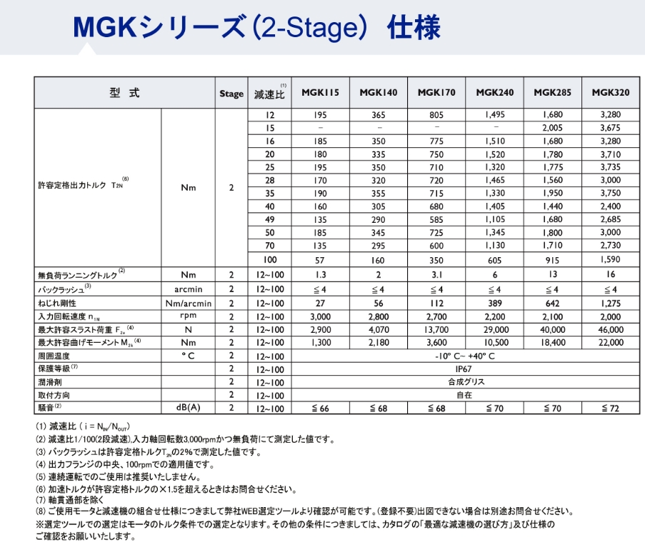 MGKシリーズ ギア性能