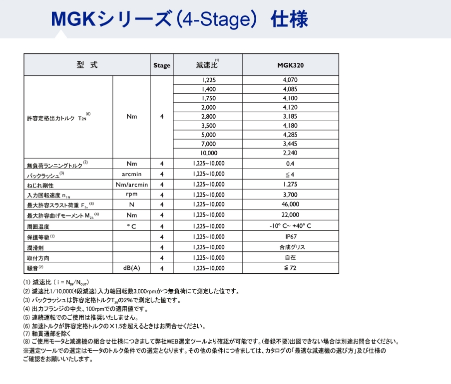 MGKシリーズ ギア性能