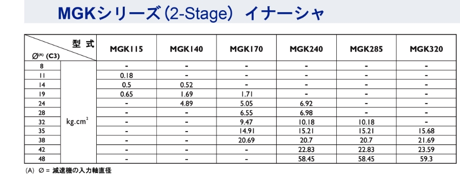 MGKシリーズ ギアイナーシャ