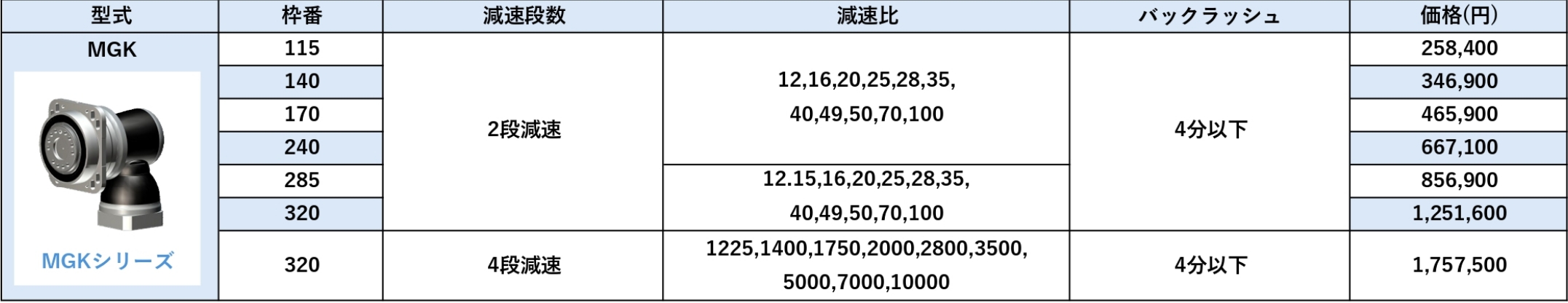 MGKシリーズ 価格表