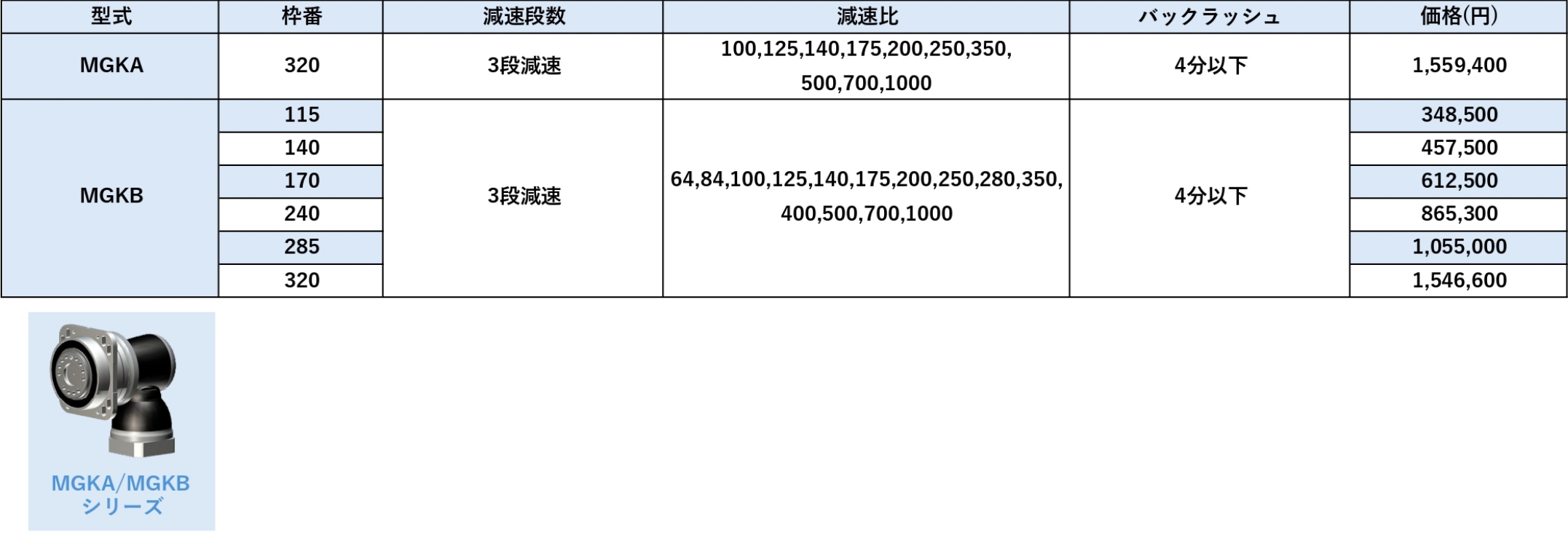 MGKA/MGKBシリーズ 価格表