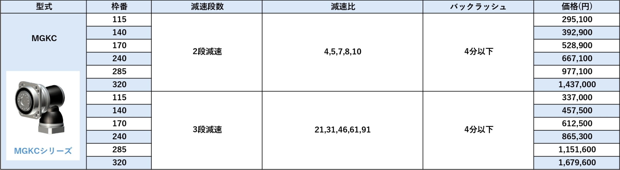 MGKCシリーズ 価格表