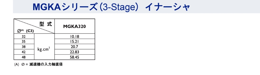 MGKAシリーズ ギアイナーシャ